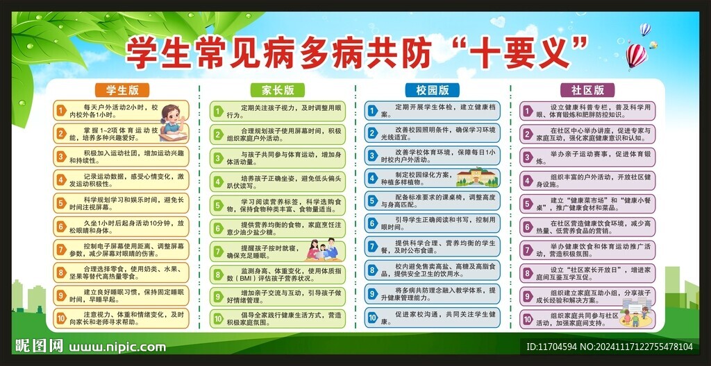 学生常见病多病共防十要义宣传栏