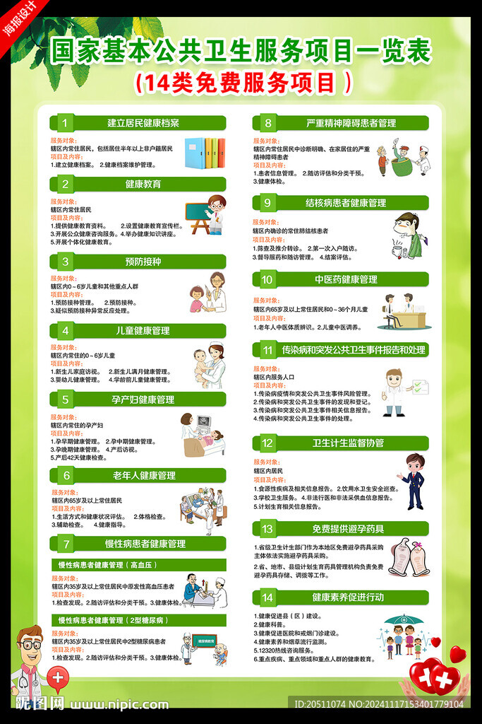 国家基本公共卫生服务项目