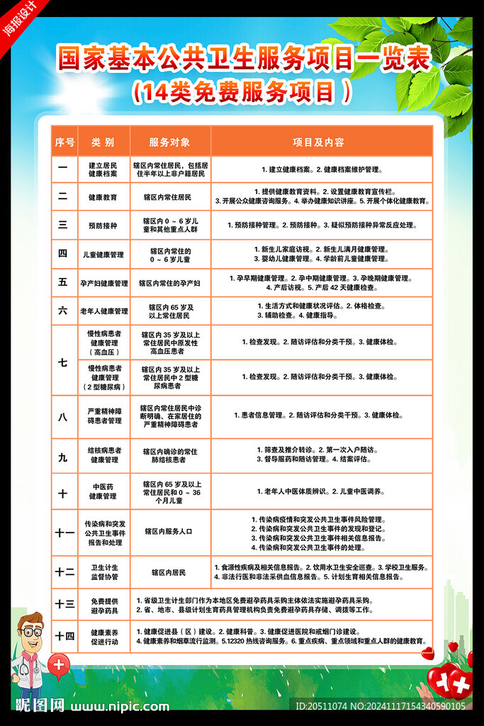 国家基本公共卫生服务