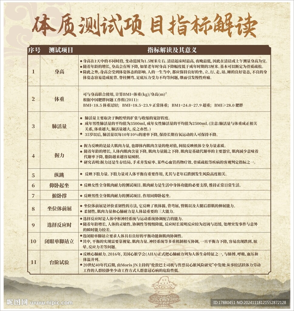 体质测试指标海报