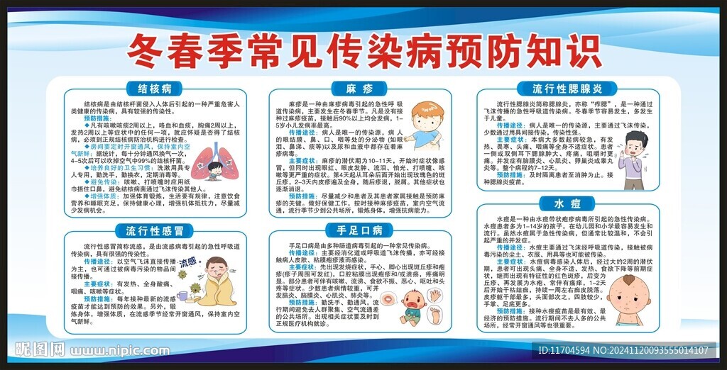 传染病预防知识宣传栏
