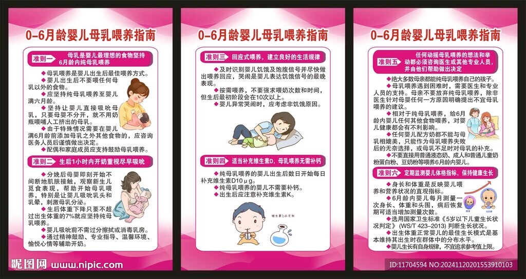 0至6月龄婴儿母乳喂养指南展板