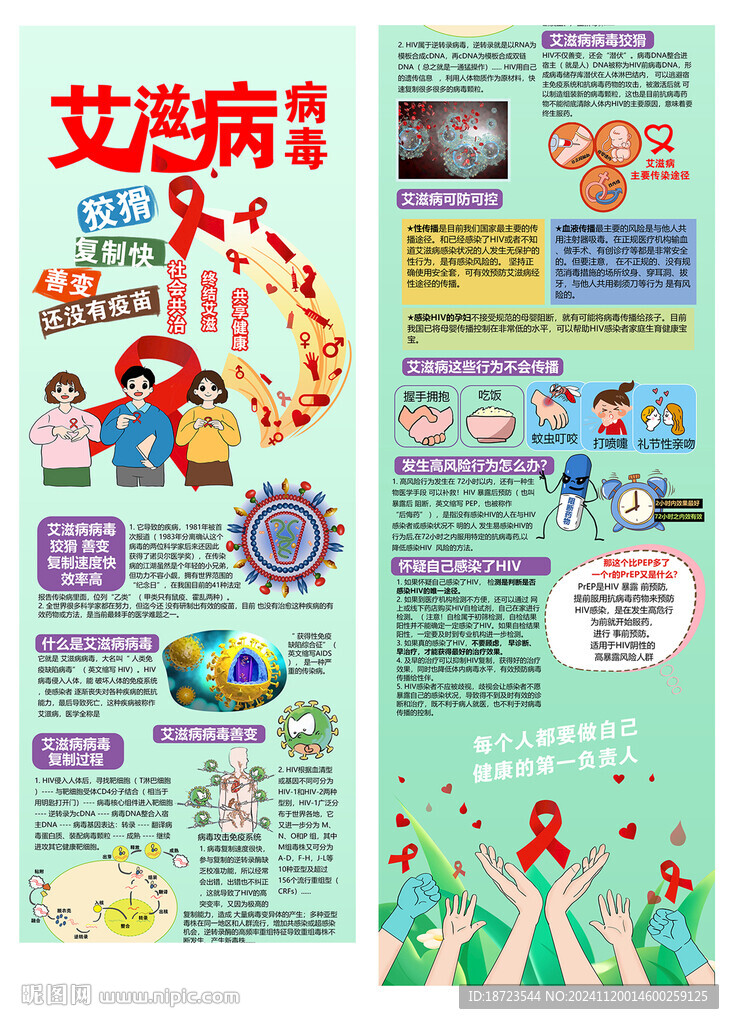 艾滋病 长图