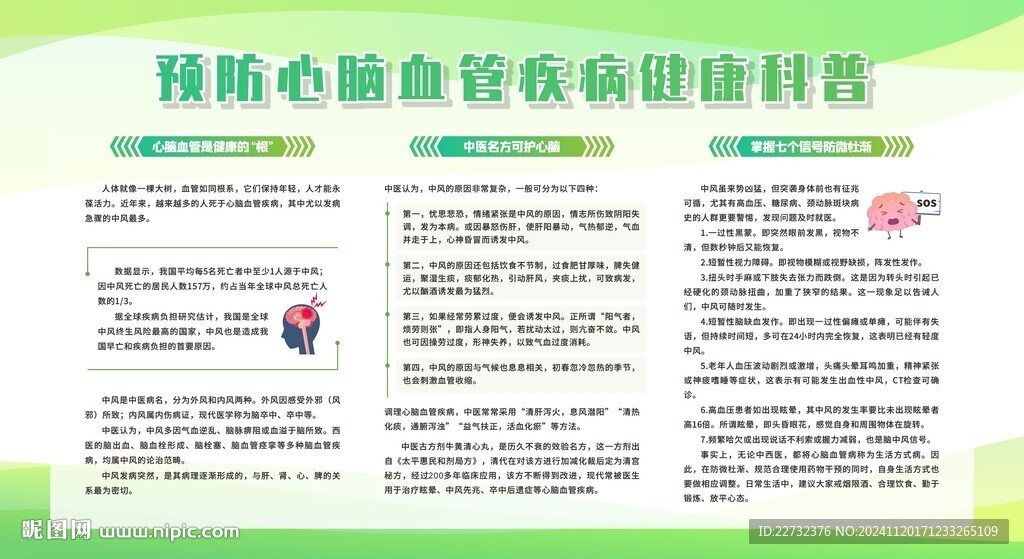 预防心脑血管疾病宣传栏