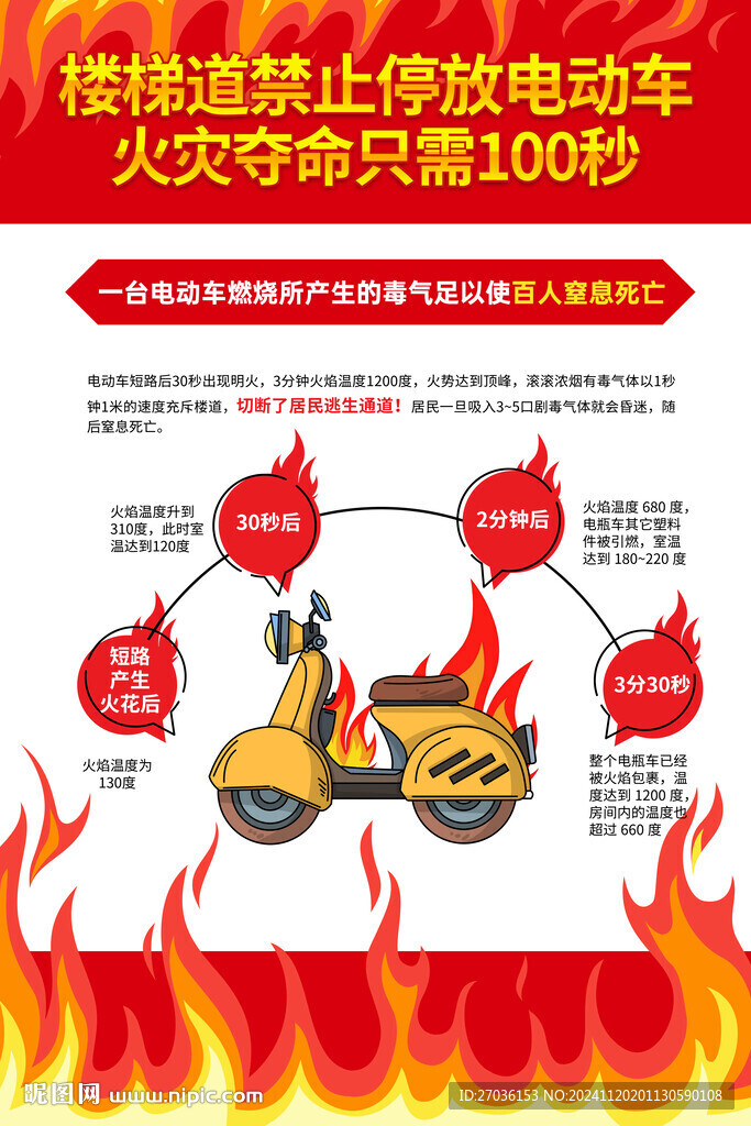 电动车防火知识