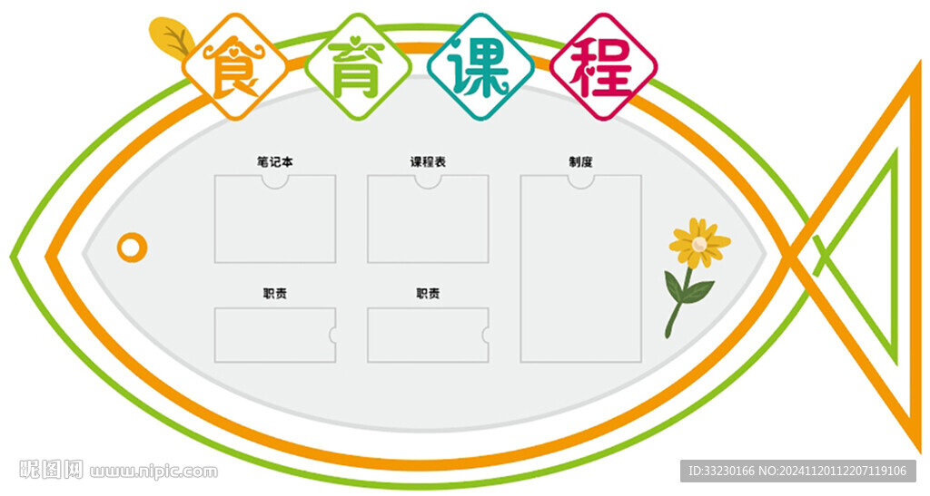 幼儿园学校食育课程文化墙