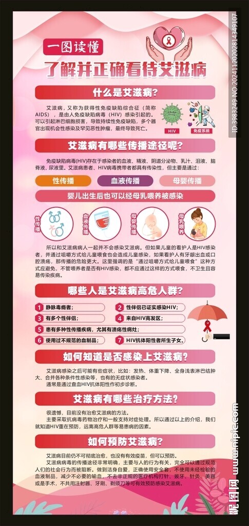 一图了解并正确看待艾滋病