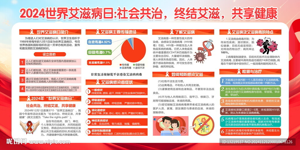 世界艾滋病日宣传栏