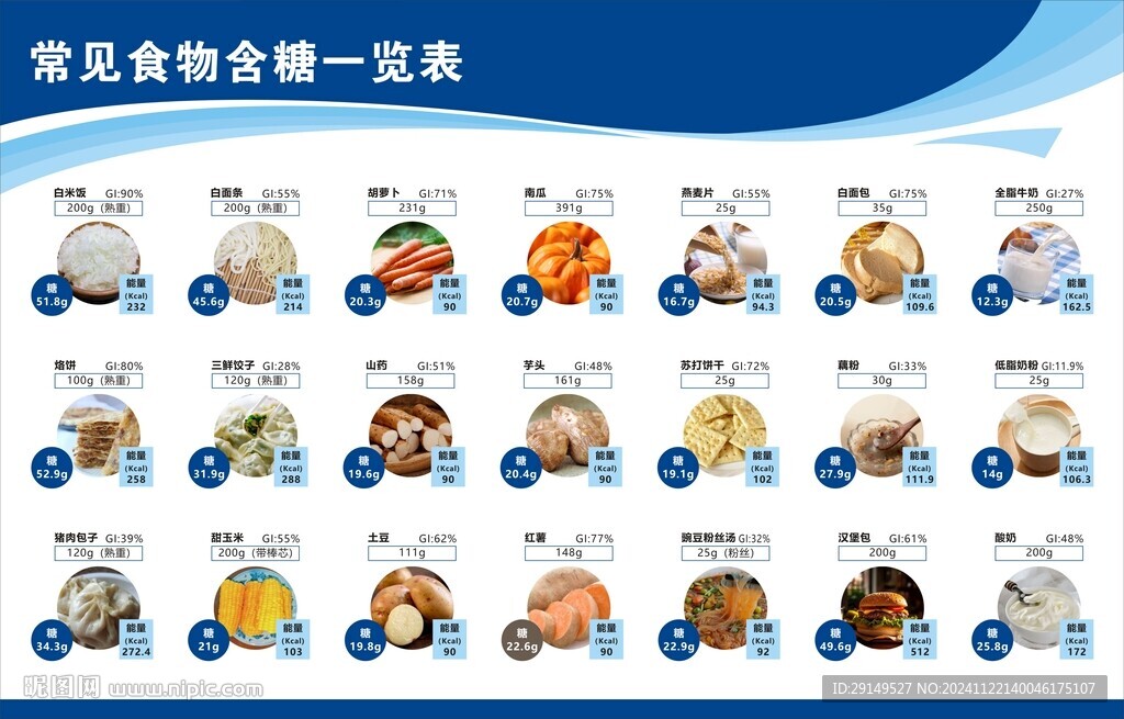 常见食物含糖一览表