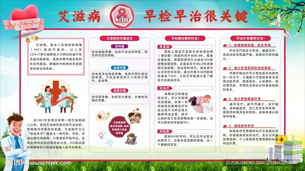 艾滋病日主题
