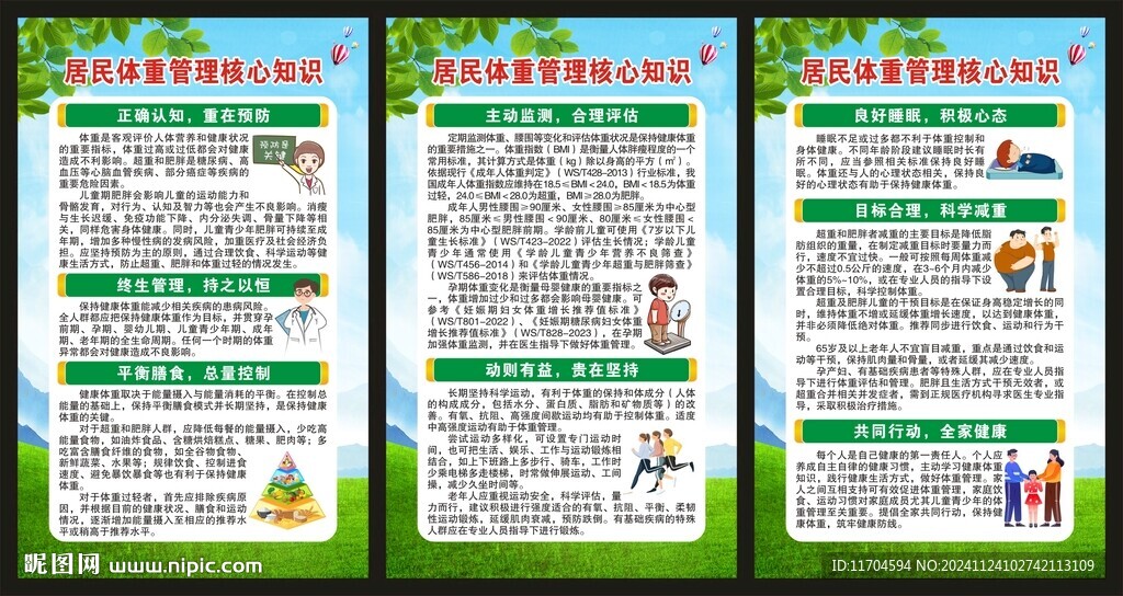 居民体重管理核心知识展板