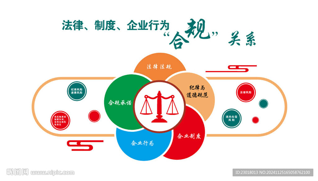 合规文化 法律合规