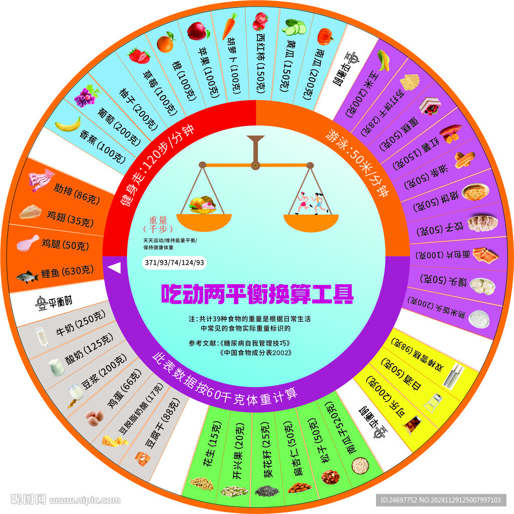 吃动平衡圆食物与运动八卦图