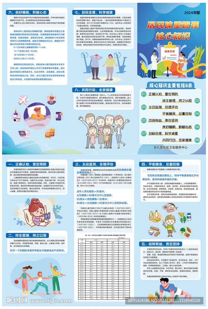 居民体重管理核心知识手册折页