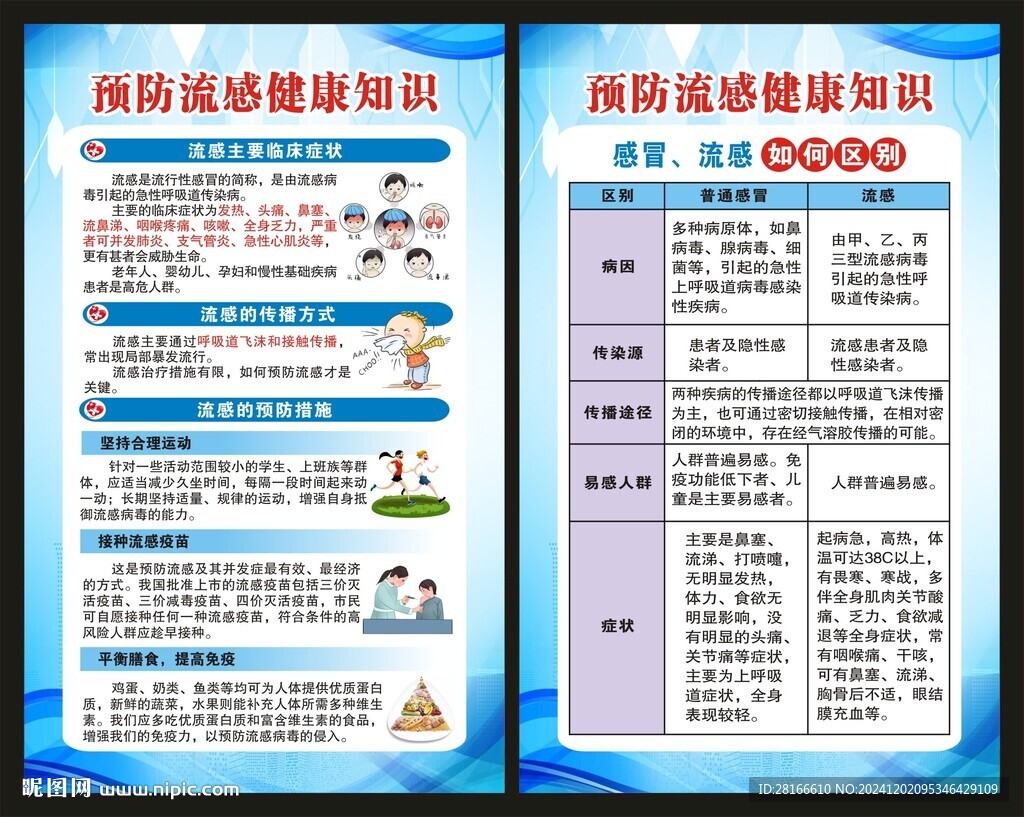 预防流感知识海报
