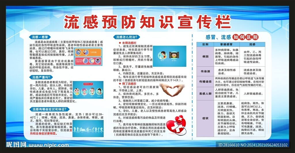 预防流感知识宣传栏