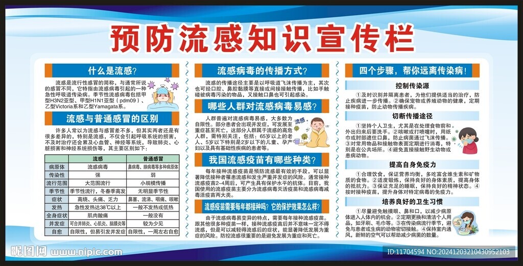 预防流感健康知识宣传栏
