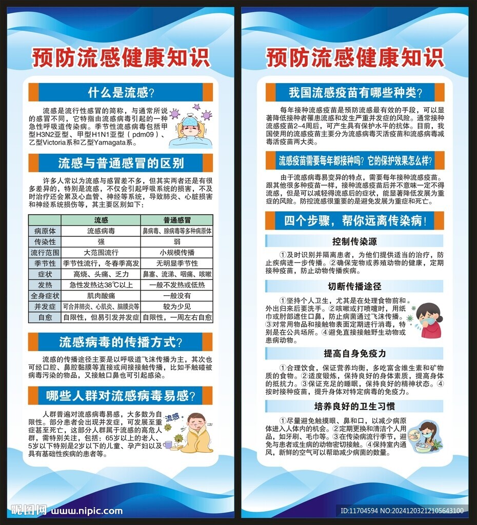 预防流感知识展架