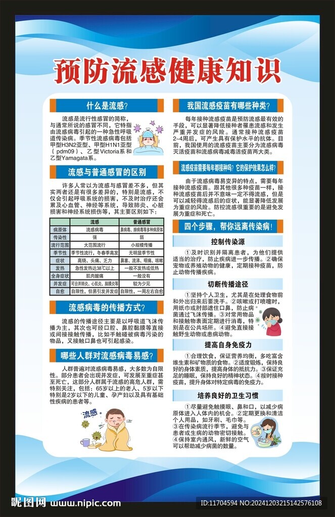 预防流感知识海报