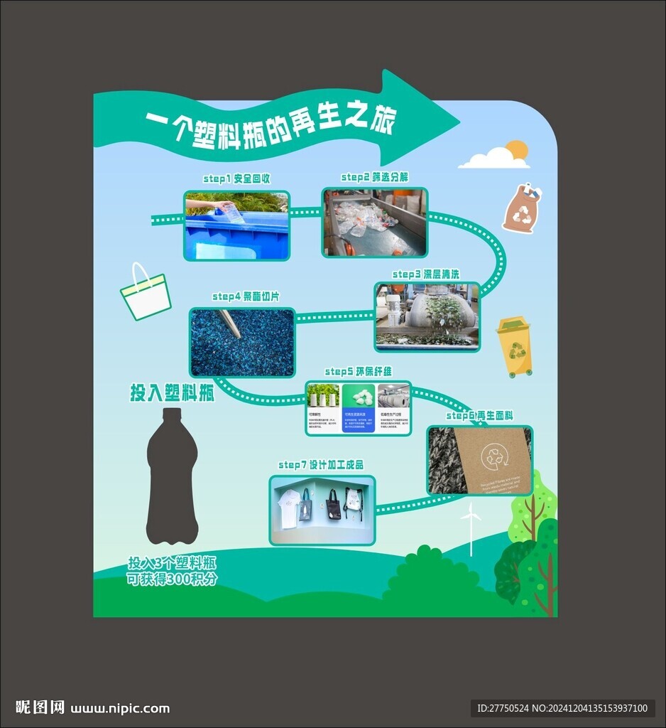 一个塑料瓶的再生之旅