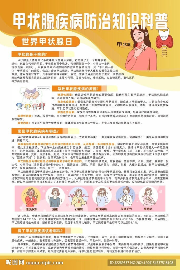 甲状腺疾病防治知识科普海报