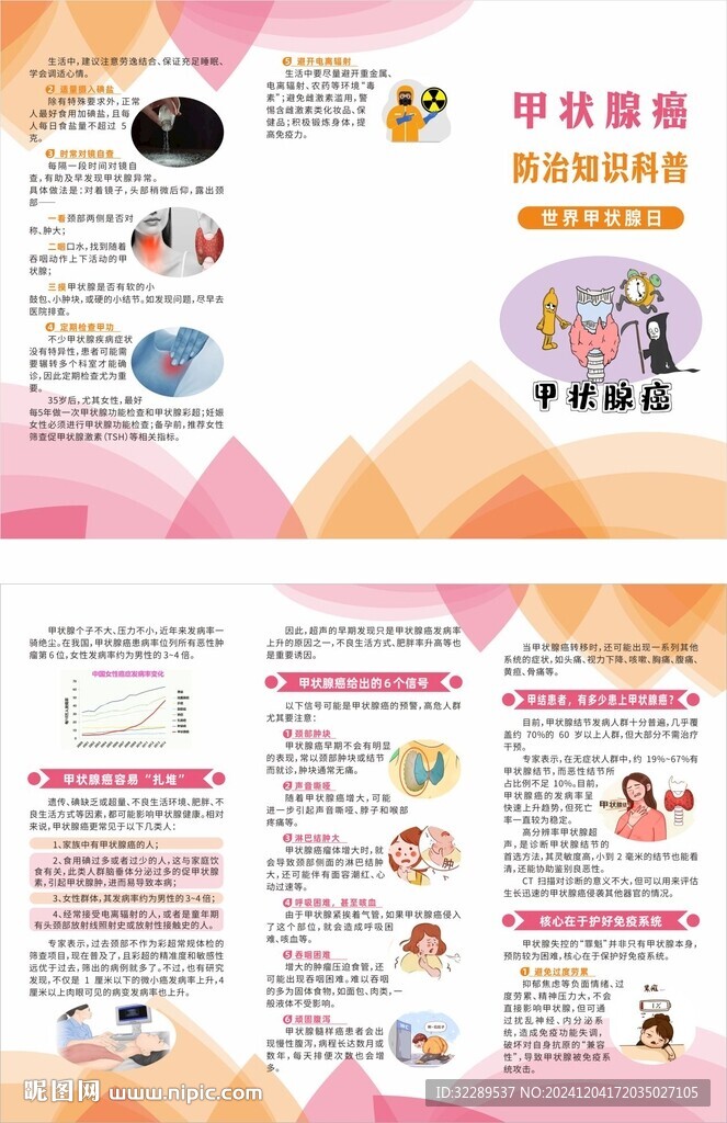 甲状腺癌防治知识科普三折页