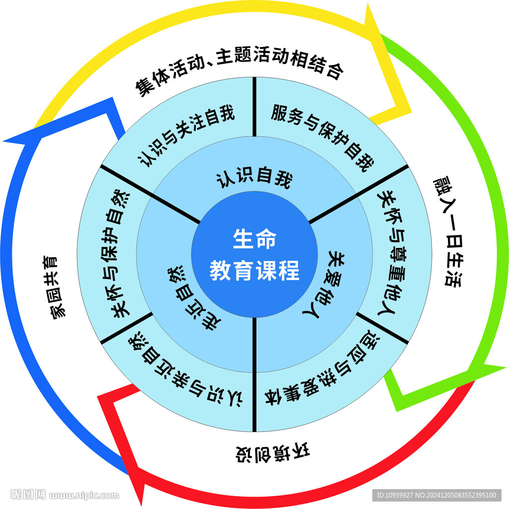 生命教育课程