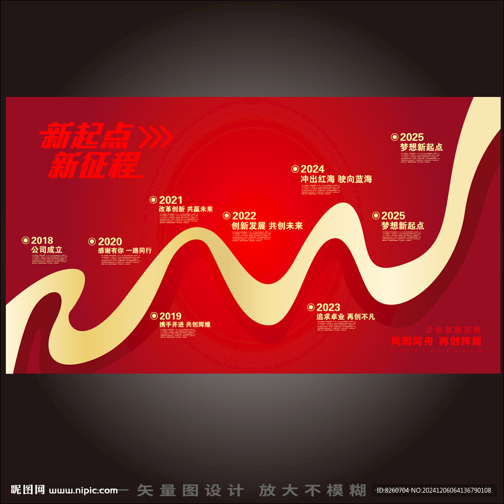 发展历程