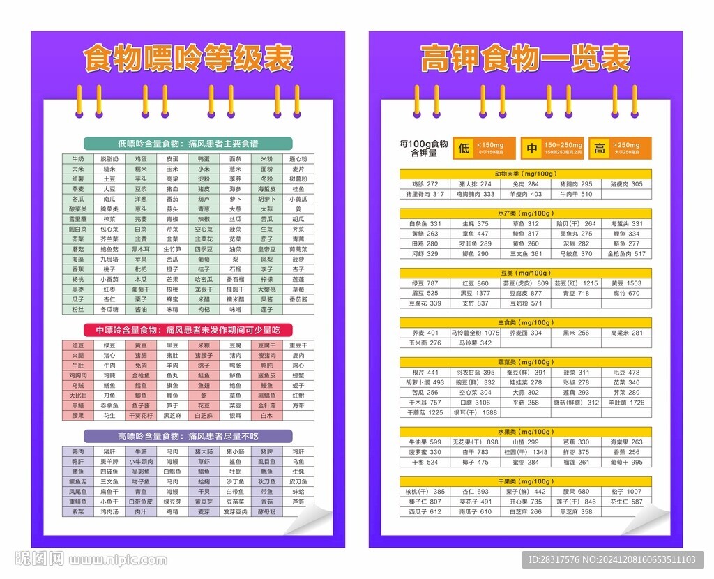 食物嘌呤等级表 高钾食物一览表