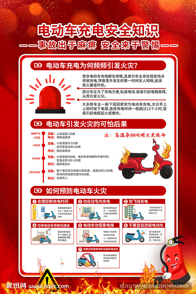 电动车消防安全宣传海报