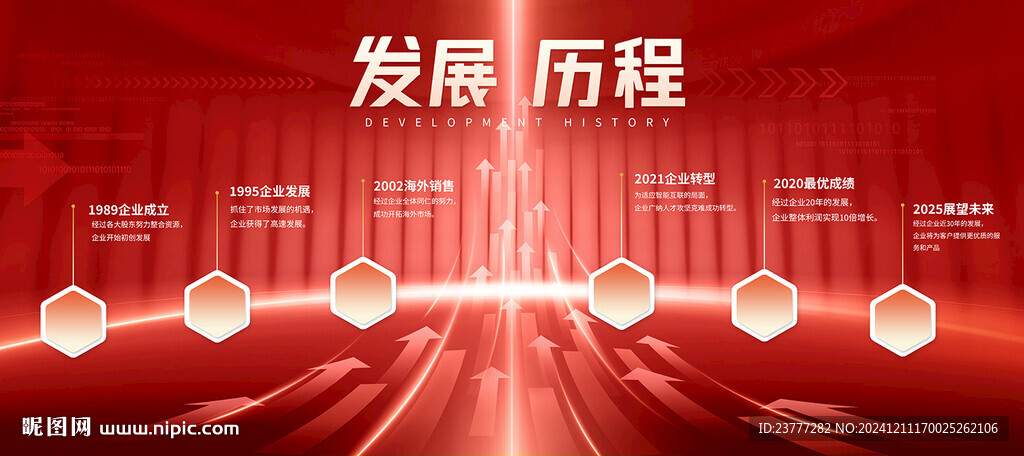 发展历程