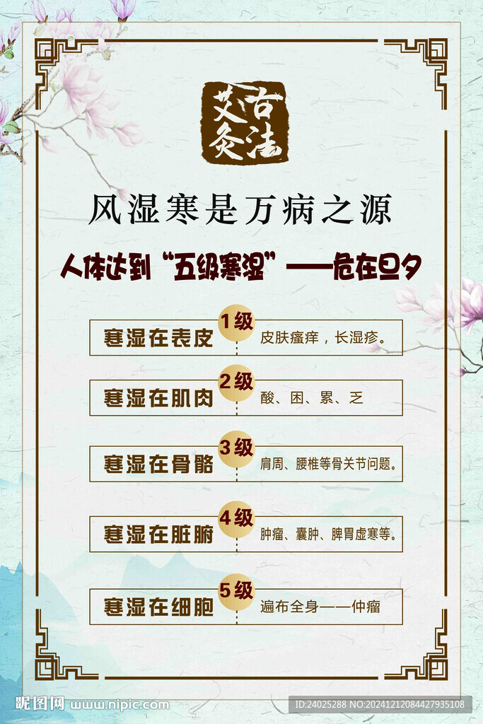 风寒湿是万病之源