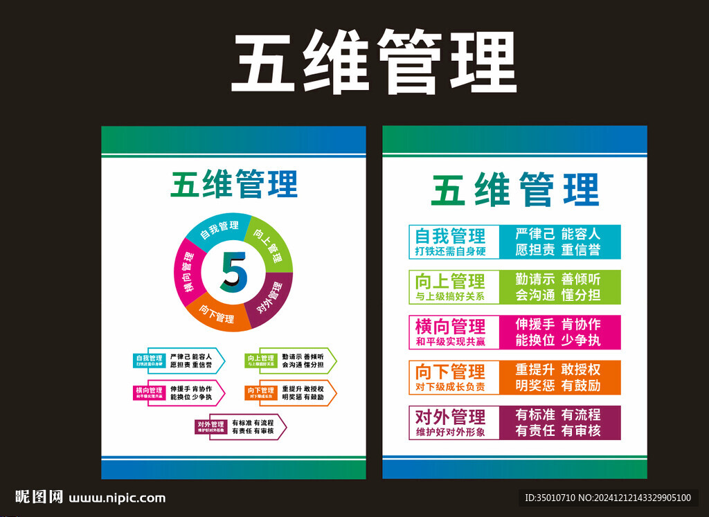 五维管理海报