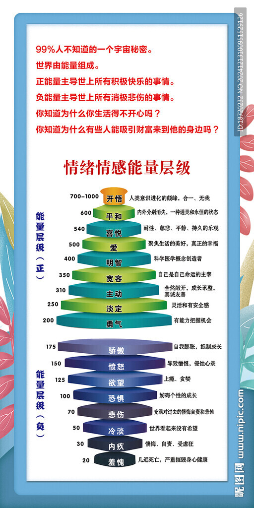 情绪情感能量层级