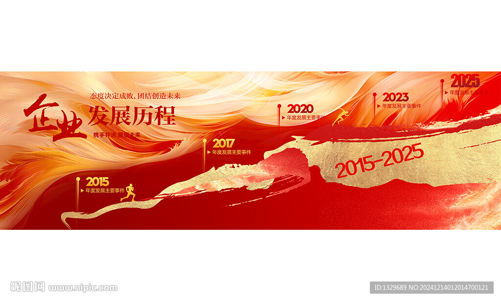 发展历程