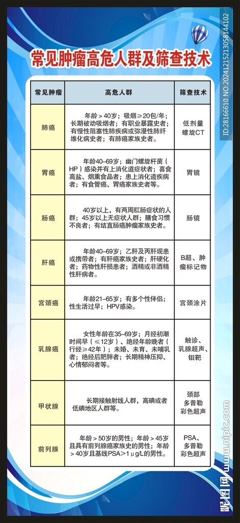 全国肿瘤防治宣传周展架