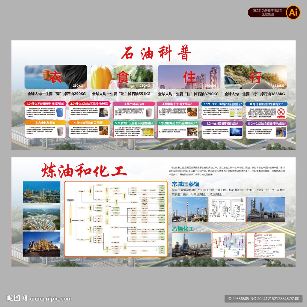 石油展板 石油科普 化工展板