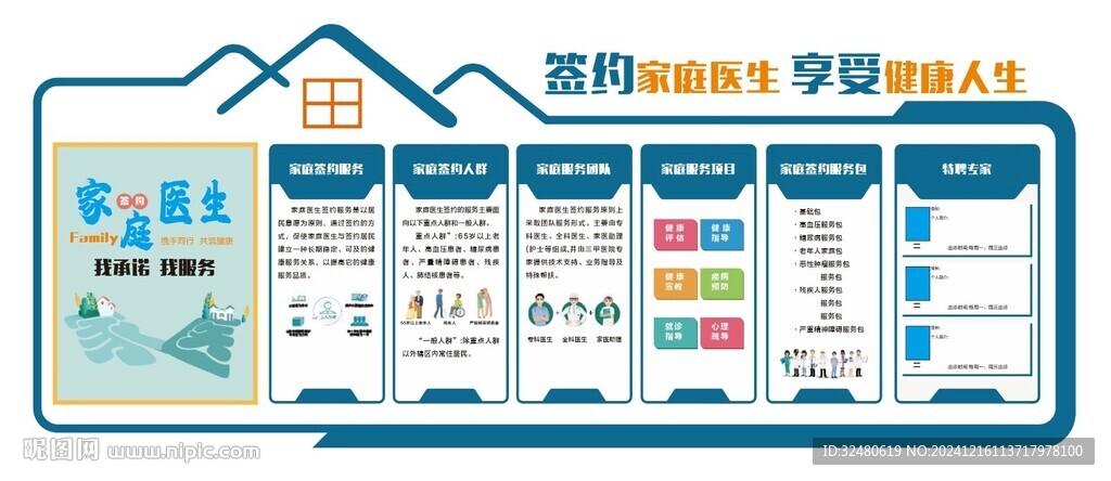 家庭签约医生