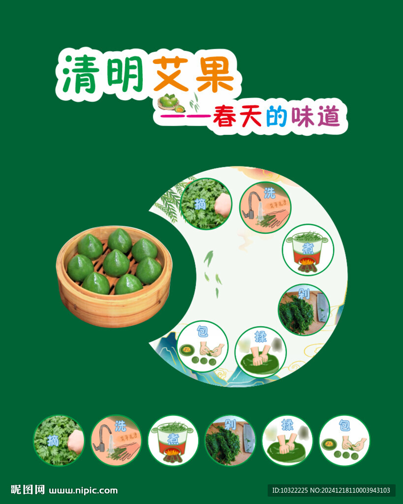 清明艾果制作板书