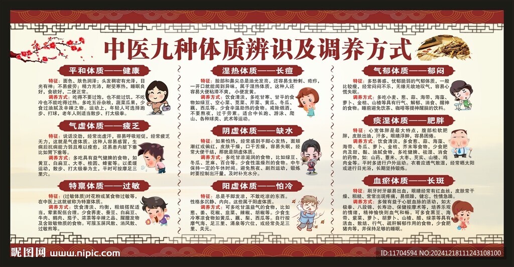中医九种体质辨识