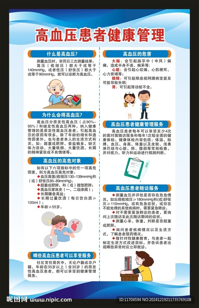 高血压健康知识海报