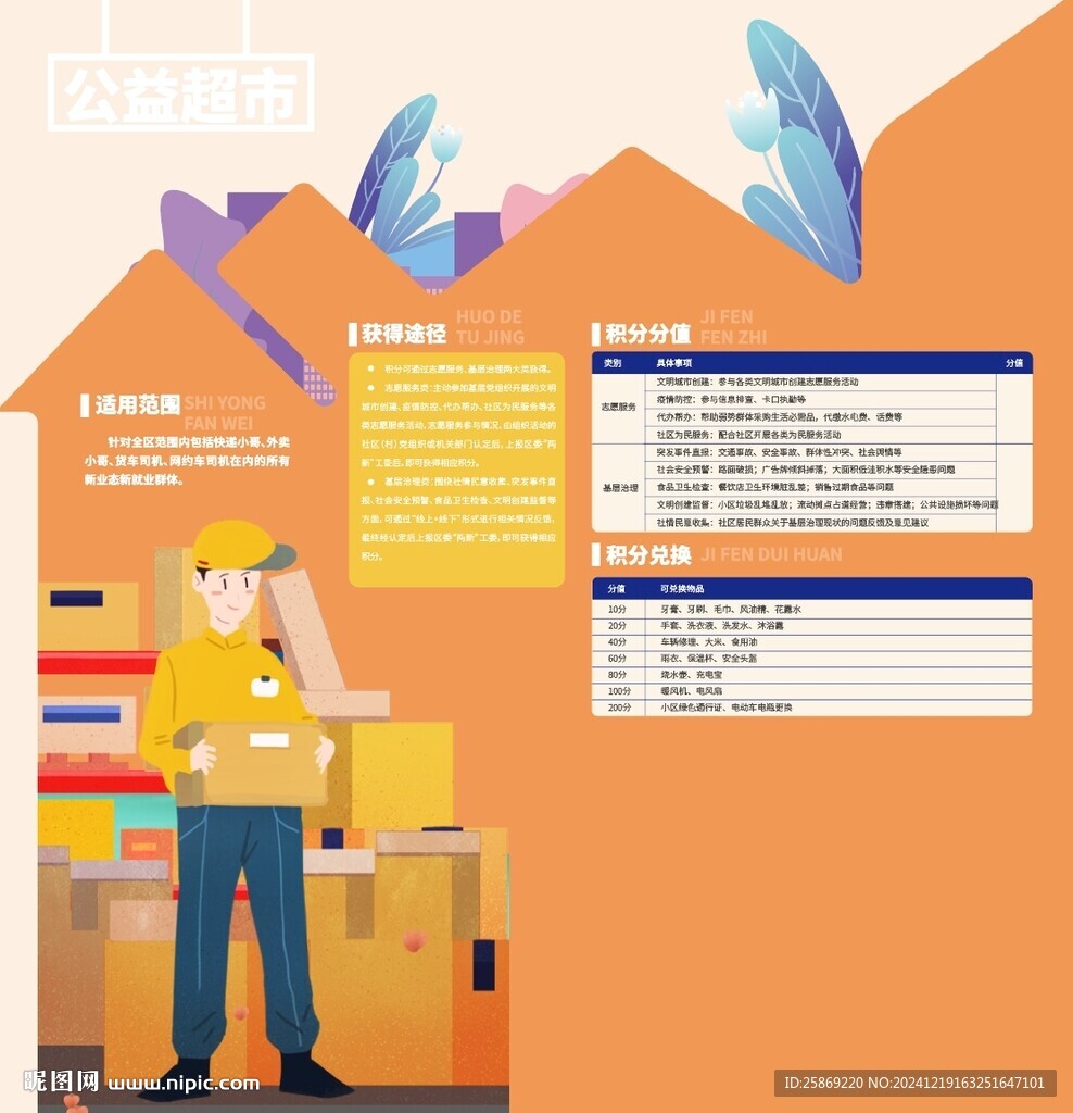 新业态新就业群体公益超市文化墙