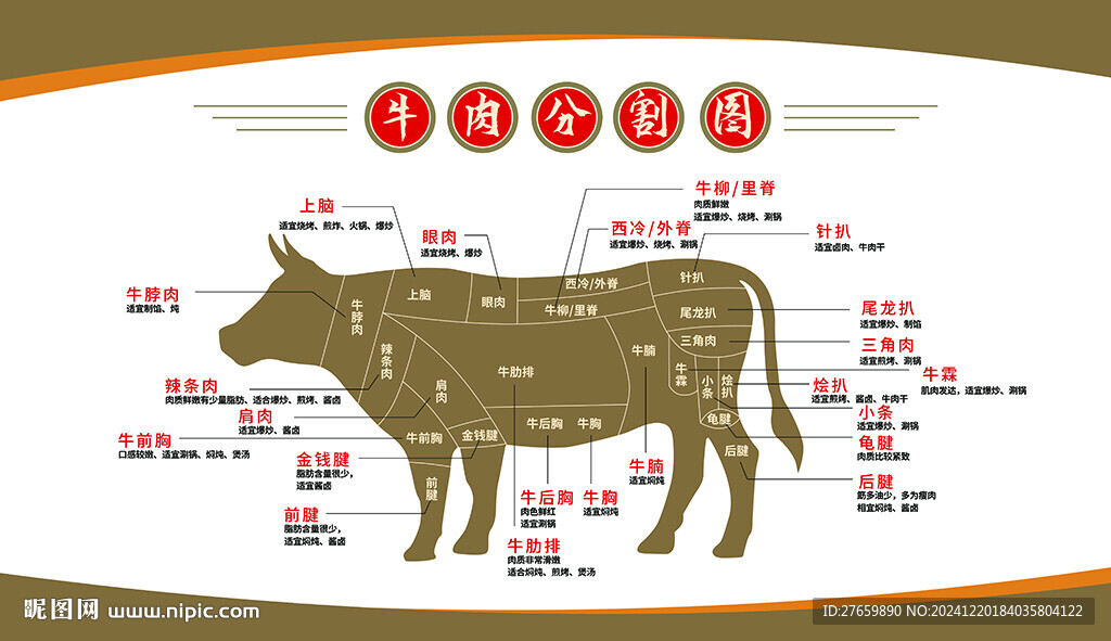 牛肉分割图 