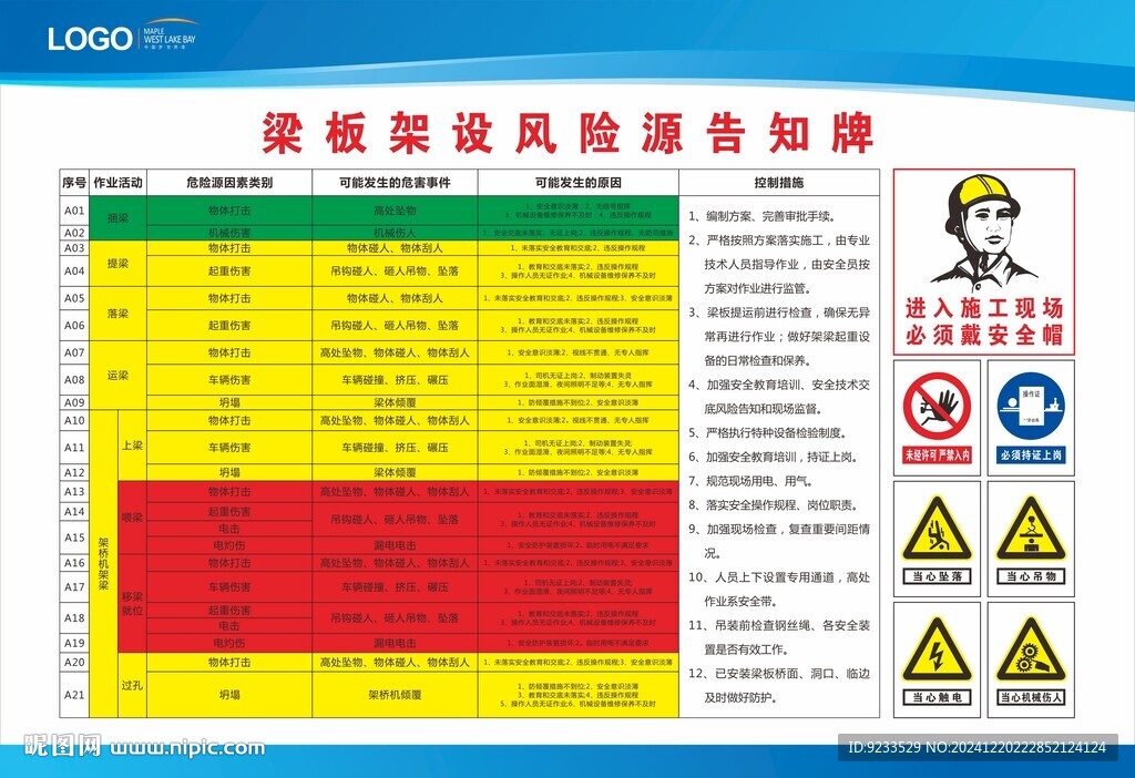 梁板架设风险源告知牌