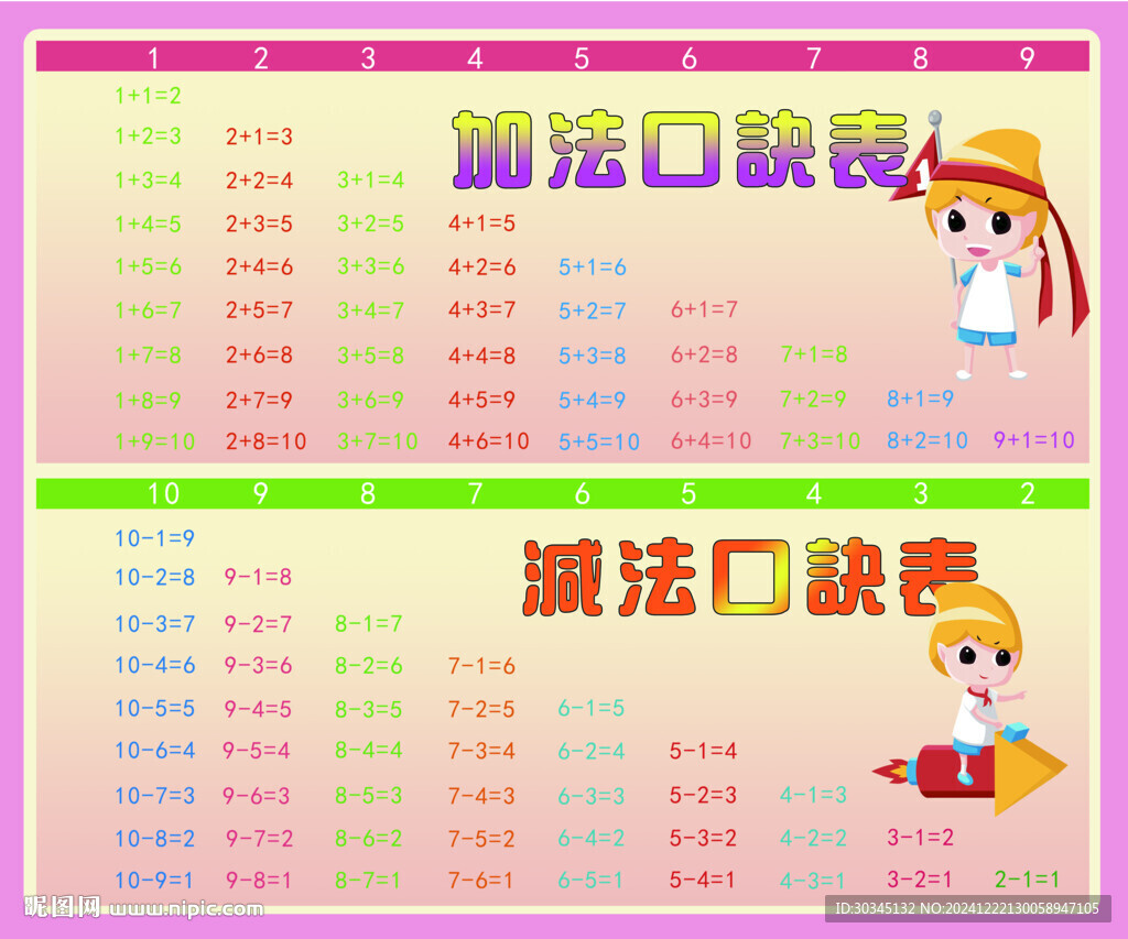 加减法口诀表