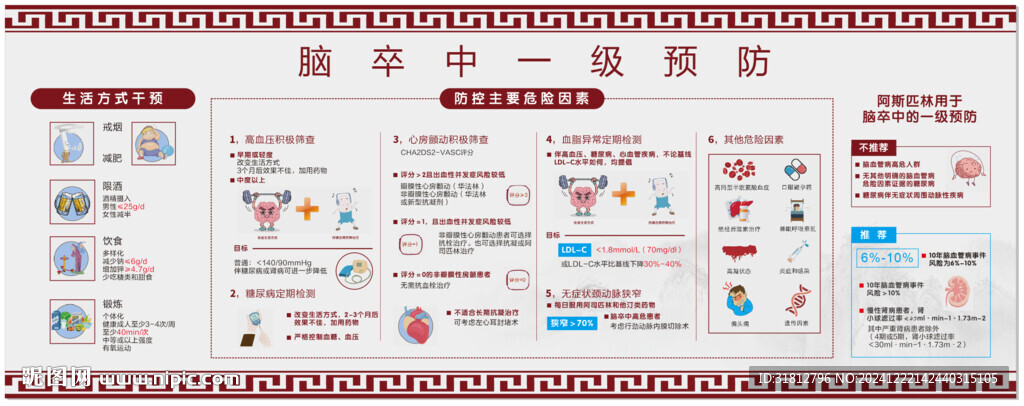 脑卒中一级预防