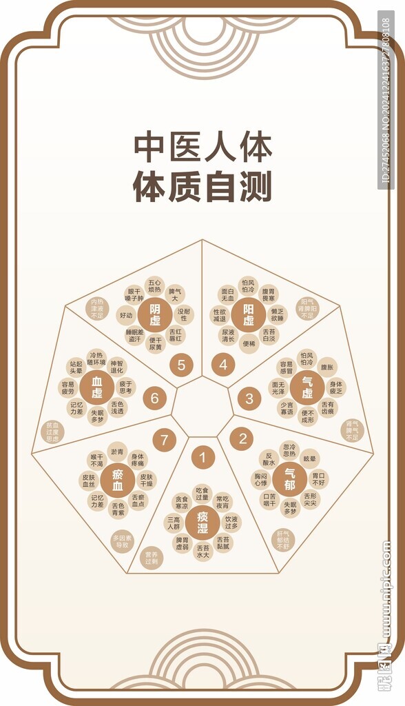 体质自测