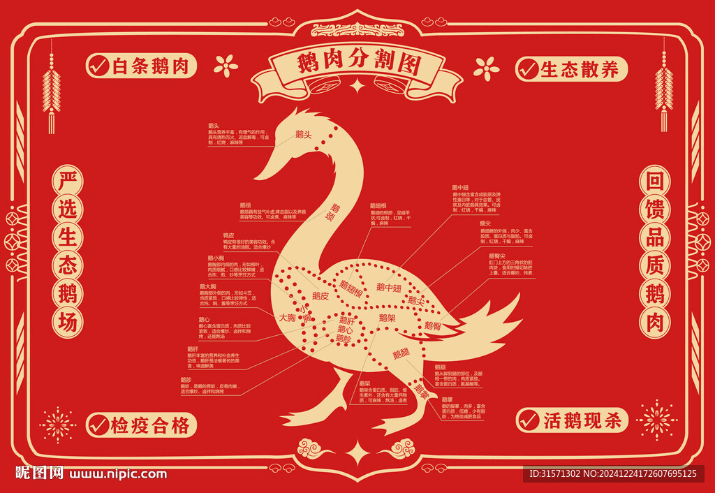 红色大气鹅肉分解图