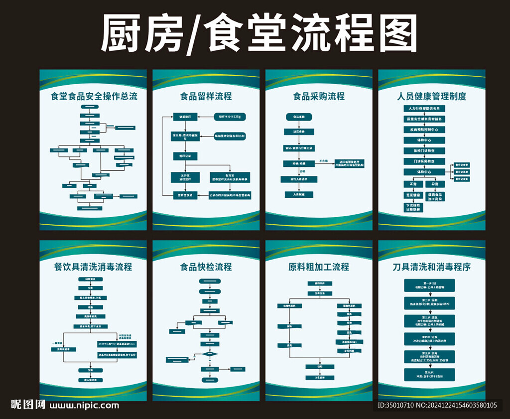 厨房食堂流程图
