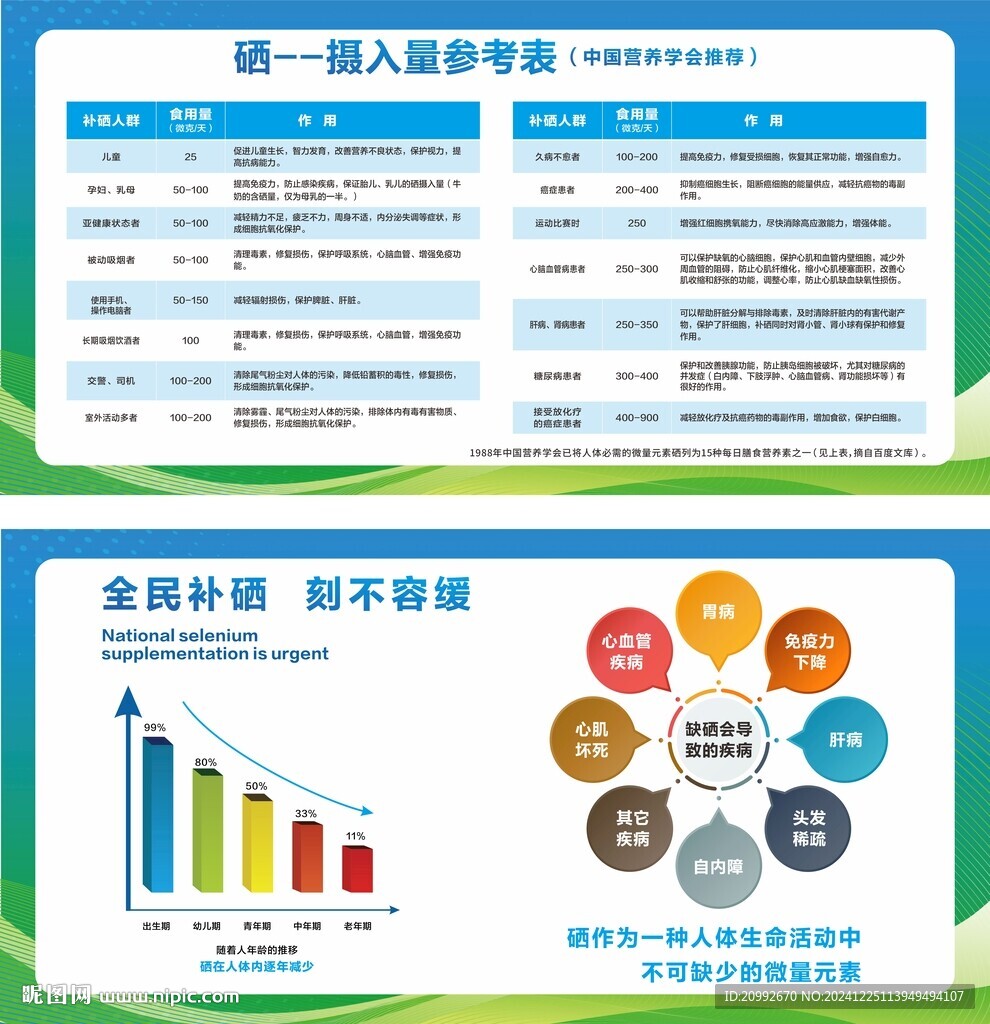 硒的科普